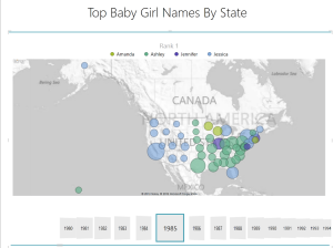 Power View Baby Name