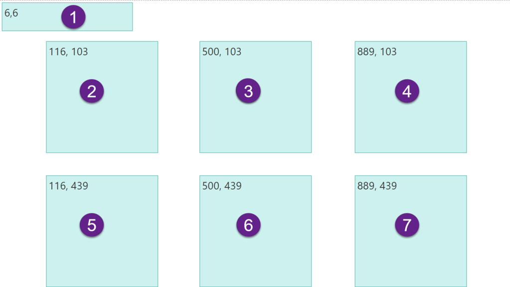 A Power BI report page with a box in the top left corner and a grid of 6 boxes underneath, spanning the entire width of the report. The order of the boxes matches the Y and X coordinates of each visual, starting at the top left and moving down to the bottom right. 
